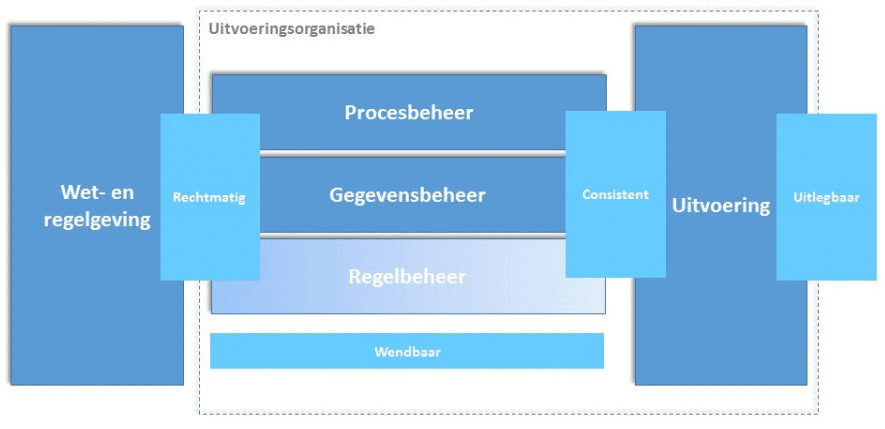 Businessdoelen_en_het_traject_van_wet_naar_loket.png