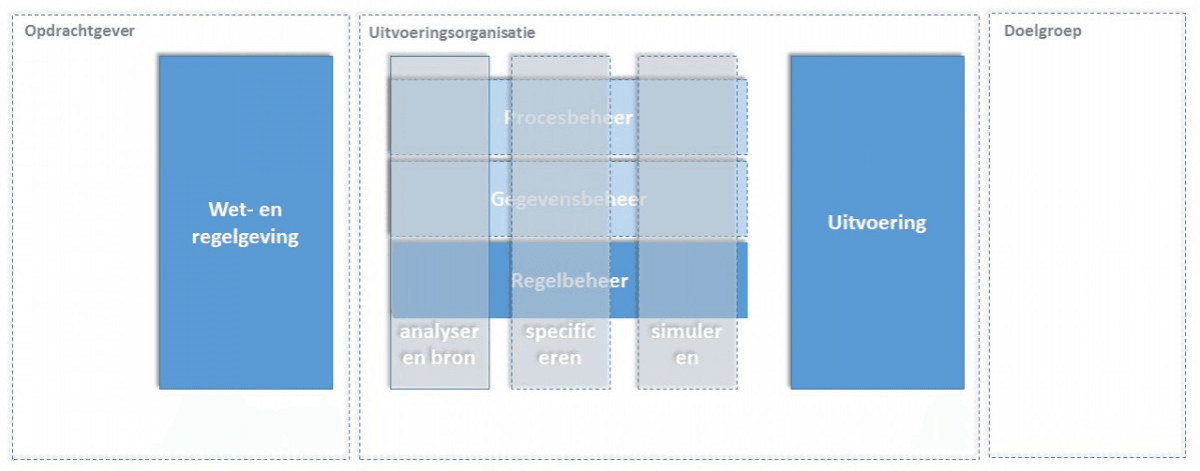 Toekomstige_ontwikkelingen_regelbeheer.png