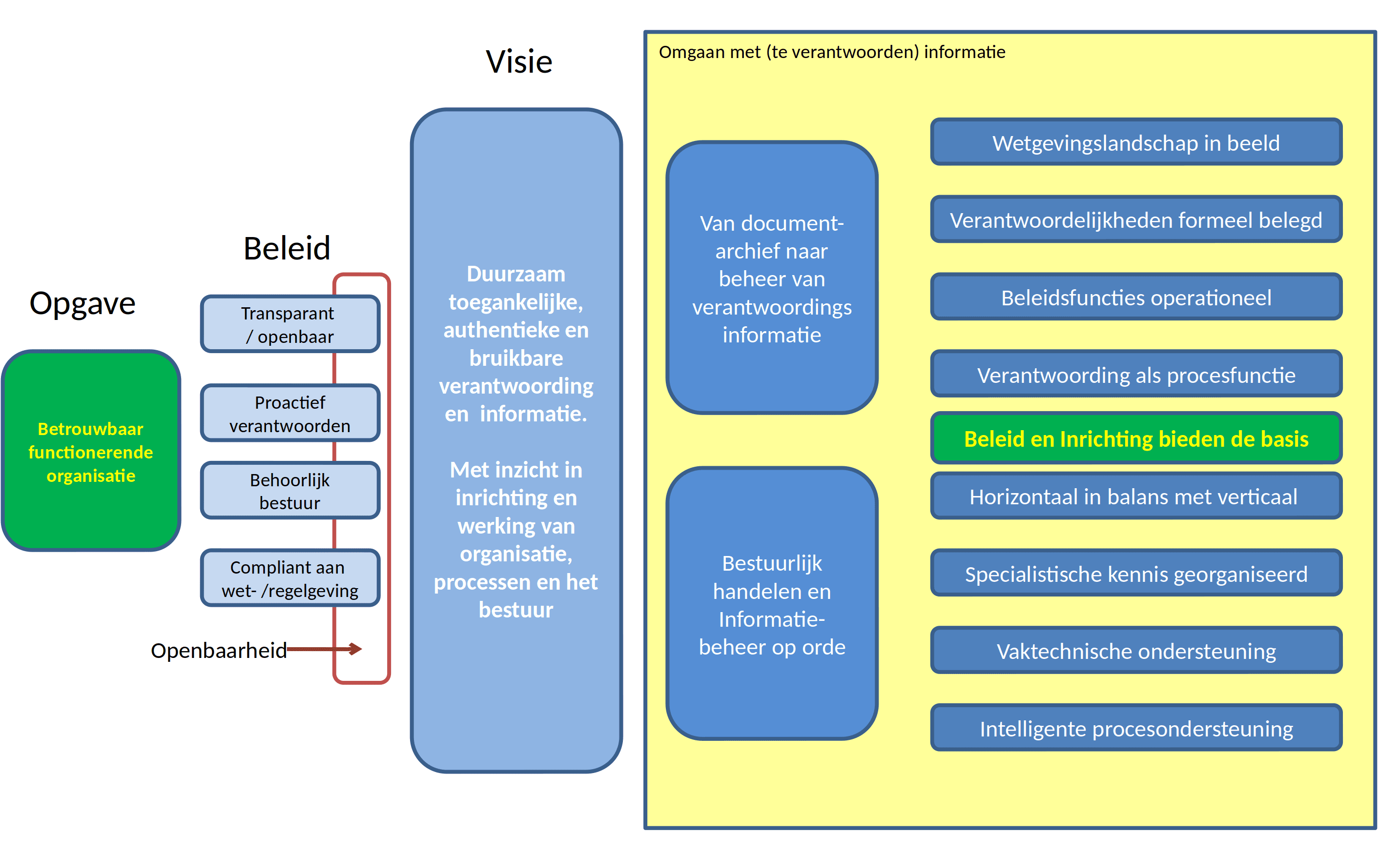 betrouwbare-organisatie.png