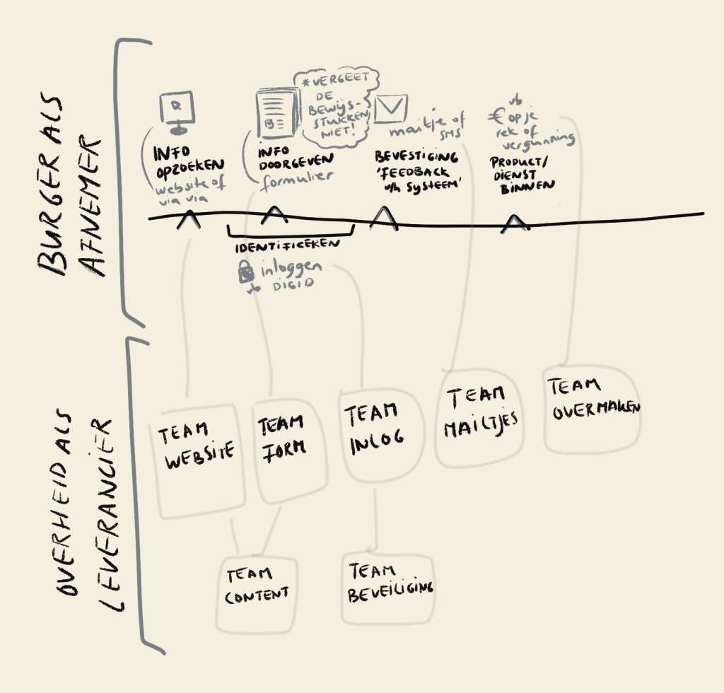 service-blueprint-1024x980.jpg