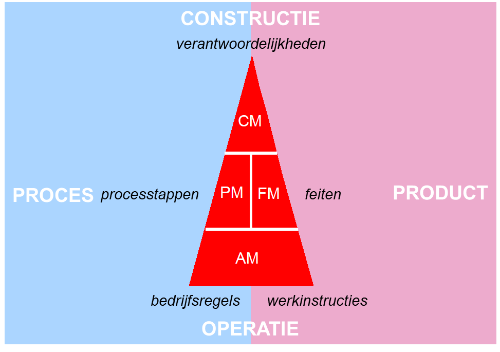 DEMO modellen