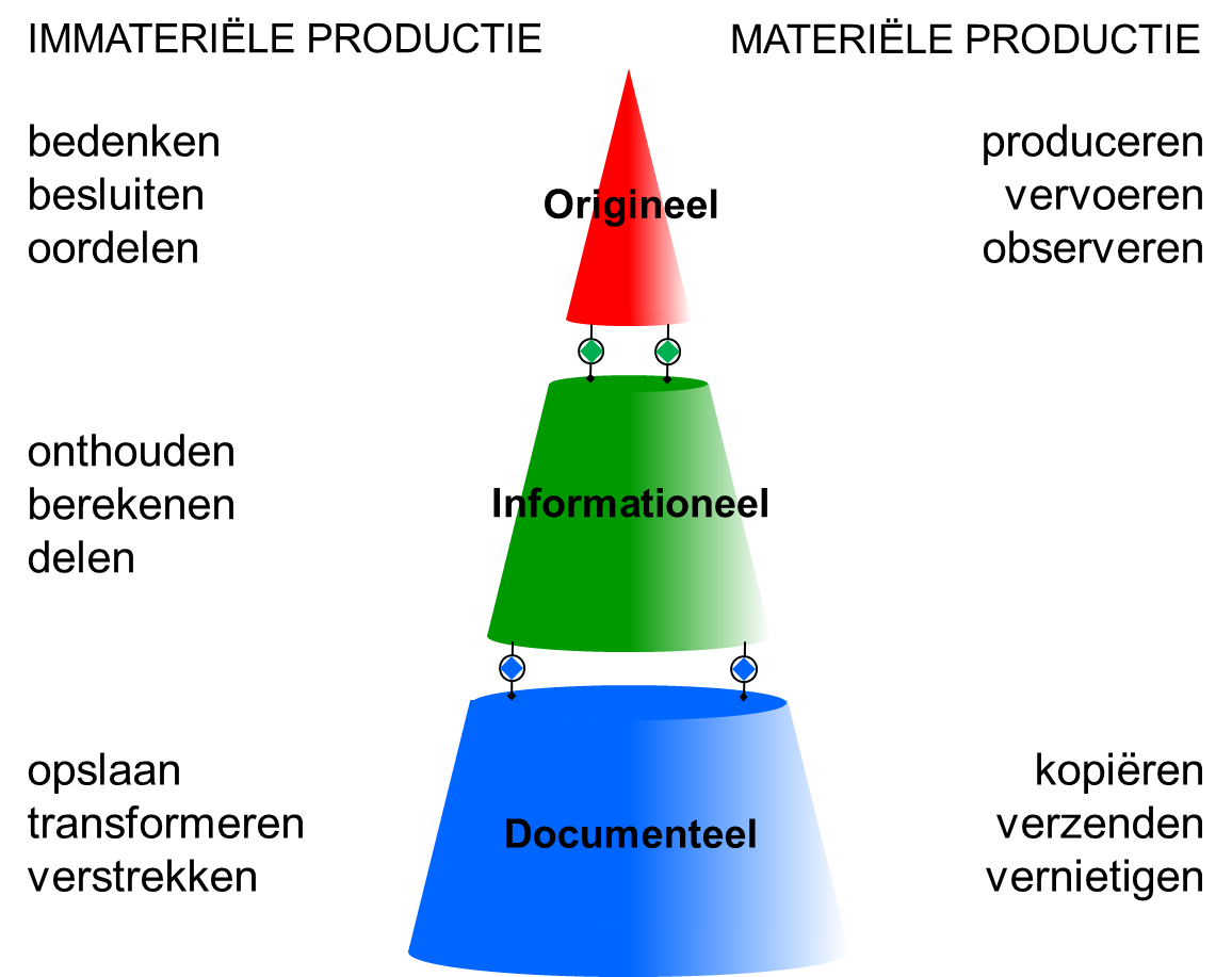 DEMO pyramide