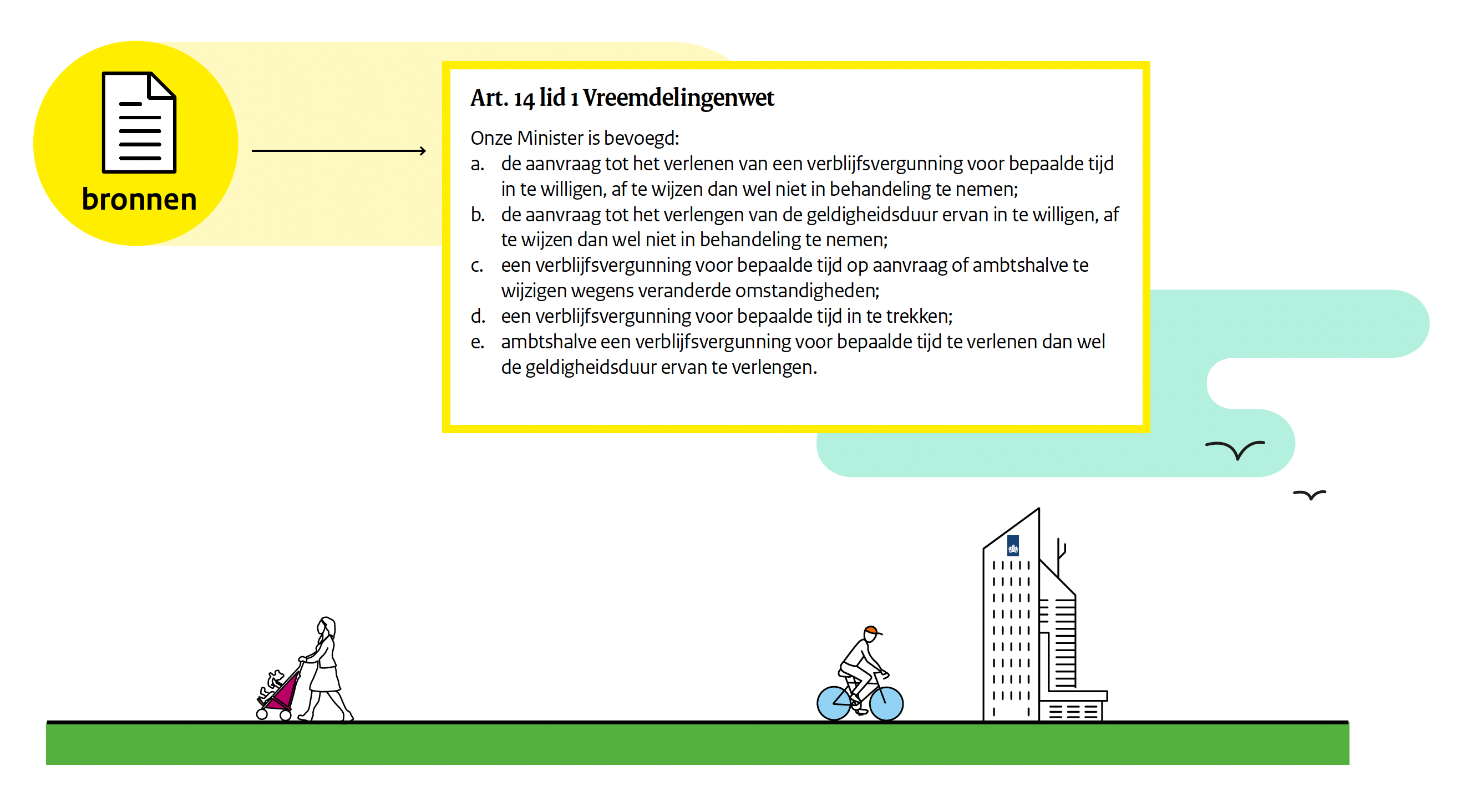 Artikel 14 lid 1 Vreemdelingenwet