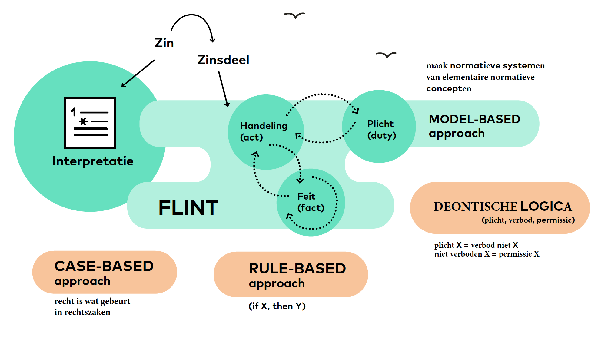 Vier perspectieven op normatieve systemen