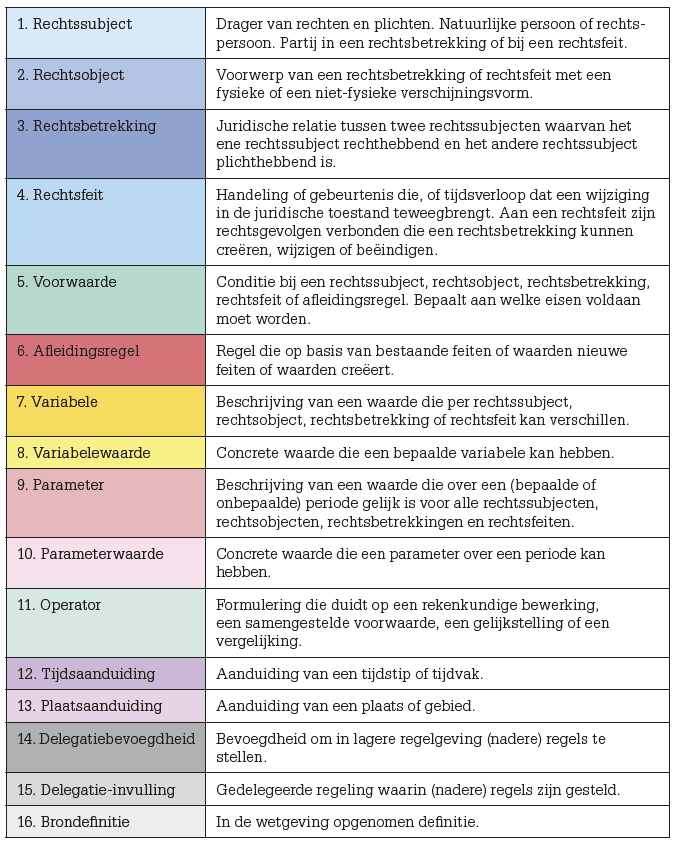 Omschrijving klassen analyseschema